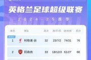 开云官方登录-英超积分榜：切尔西先赛跻身欧冠区 曼联暂列第14 伊镇濒临降级